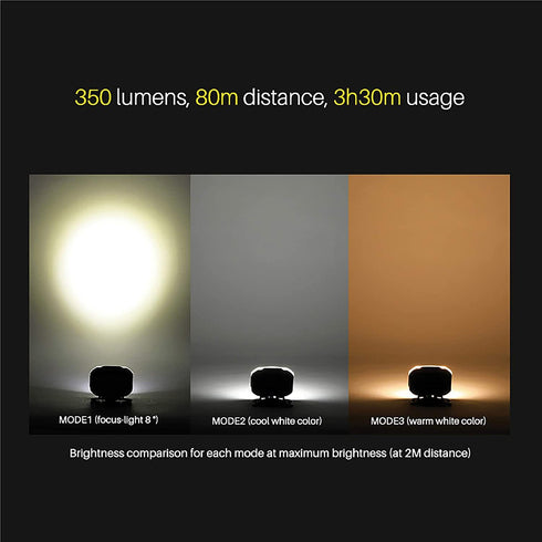 Claymore Heady II Headlamp 韓國制充電頭燈